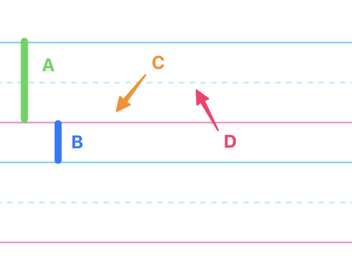 Custom options diagram overlayed on the lines